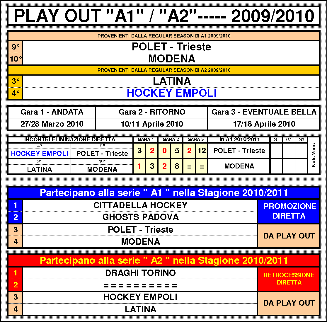 ply-out-a1_a2-2009-2010